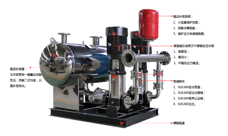 無負壓供水設(shè)備平面展示圖_長沙不銹鋼水箱-遠科供水